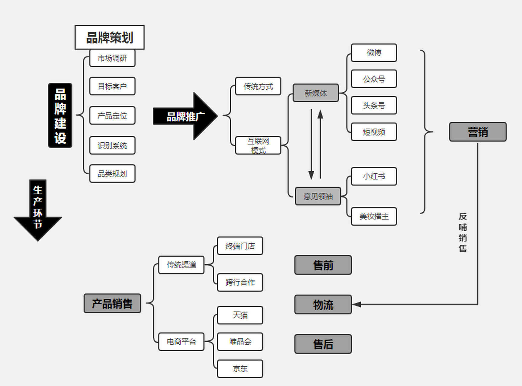 品牌策划工作 从品牌建设到市场经营的系统路径