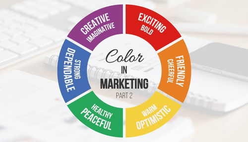 色彩心理学在市场营销和品牌识别中的应用（第二部分） | The Application of Color Psychology in Marketing and Brand Identity (Part 2)