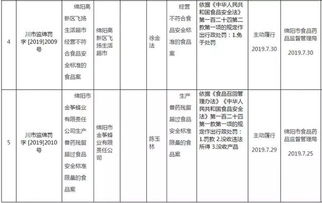 经营不合格产品曝光 绵阳华联超市等5个商家登上黑榜